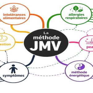 La méthode JMV à Tours est une méthode énergétique pour déprogrammer les intolérances alimentaires, les allergies, pouvant affecter la digestion, la peau, la respiration, ou créer fatigue et stress, afin de retrouver le chemin vers la santé naturelle. Alchimie interieure à Tours 37