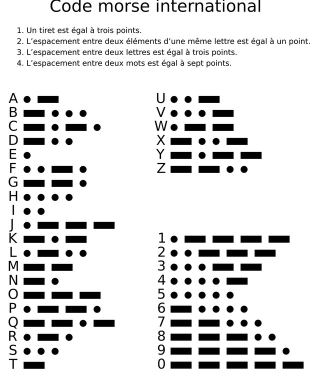 Qu'est ce que l'information : alphabet morse